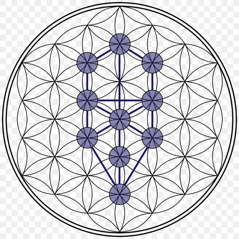 Tree of Life set within an overlapping-circle sacred geometry lattice